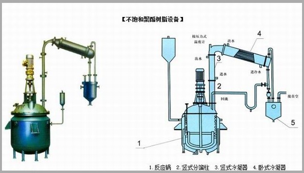 不饱和树脂反应釜、不饱和聚酯反应釜 酚醛树脂反应釜 树脂反应釜 