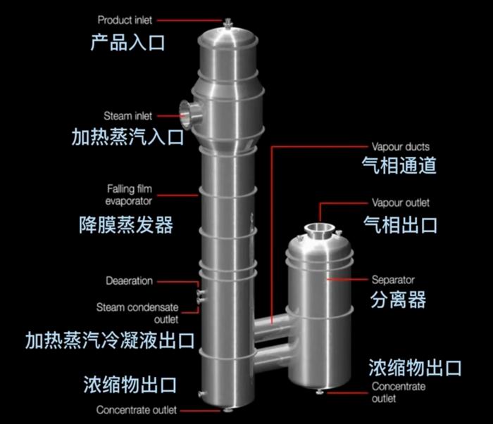 降膜式再沸器  、降膜式蒸发器