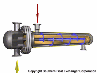 U型管换热器、浮头式换热器