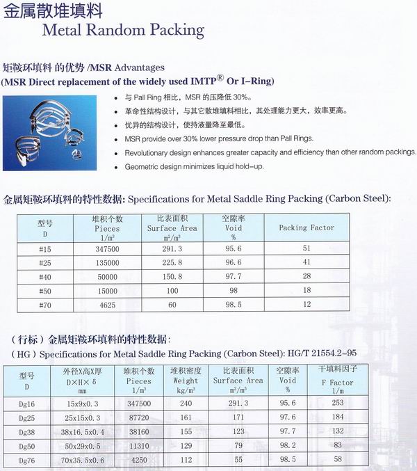 不锈钢鲍尔环、不锈钢矩鞍环、阶梯环、 无锡中鼎