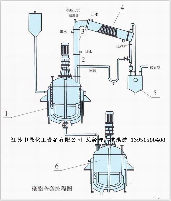 酚醛树脂反应釜 不饱和聚酯树脂反应釜 